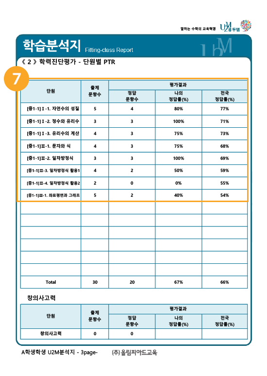 학습분석지, 단원별 성취도 기재